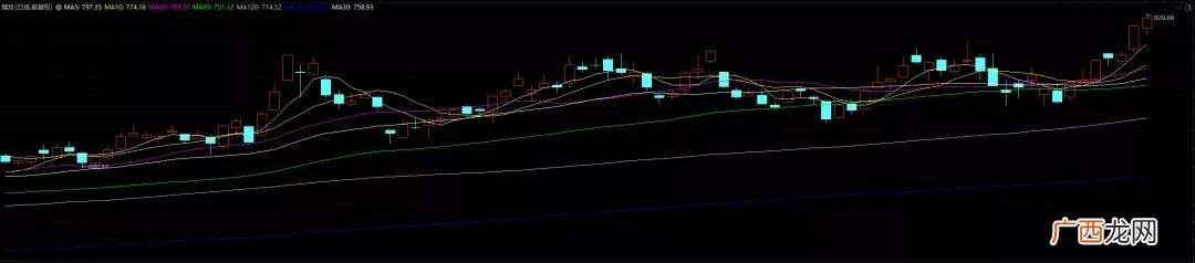 上证50指数 深交所创业板指数