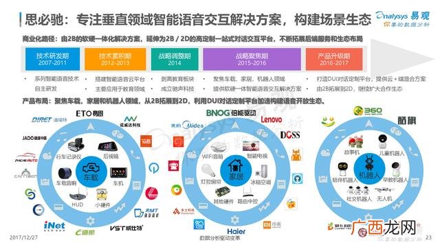 创业型企业有哪些公司,创业型公司