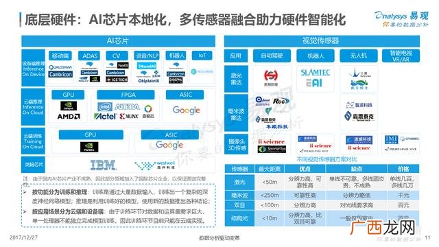 创业型企业有哪些公司,创业型公司