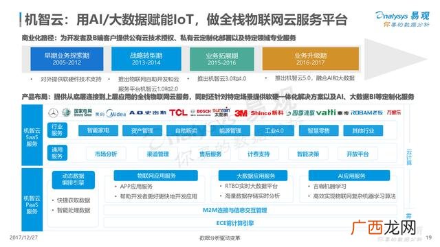 创业型企业有哪些公司,创业型公司