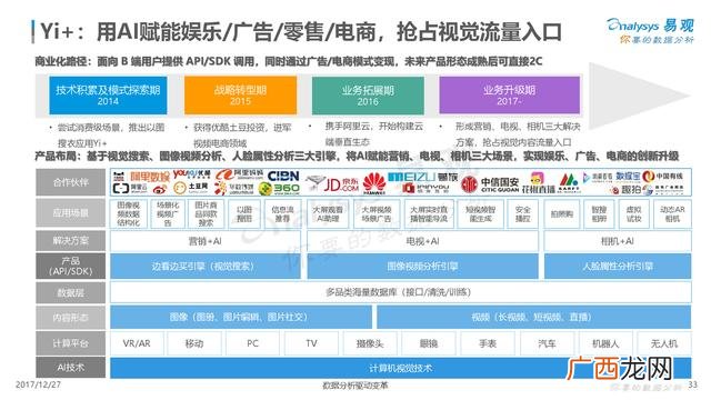创业型企业有哪些公司,创业型公司