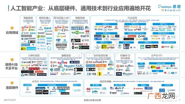 创业型企业有哪些公司,创业型公司