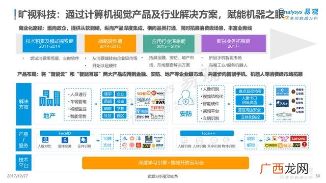 创业型企业有哪些公司,创业型公司