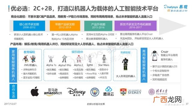 创业型企业有哪些公司,创业型公司