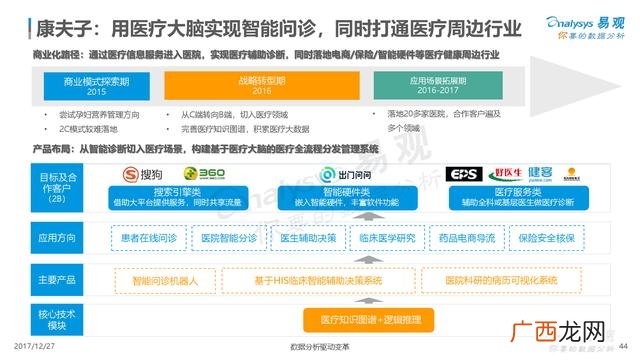 创业型企业有哪些公司,创业型公司