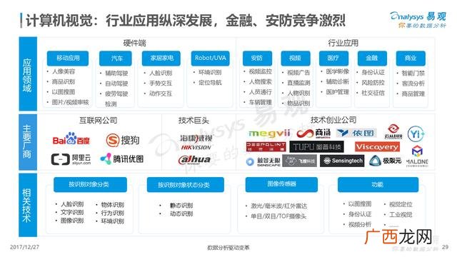 创业型企业有哪些公司,创业型公司