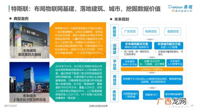 创业型企业有哪些公司,创业型公司
