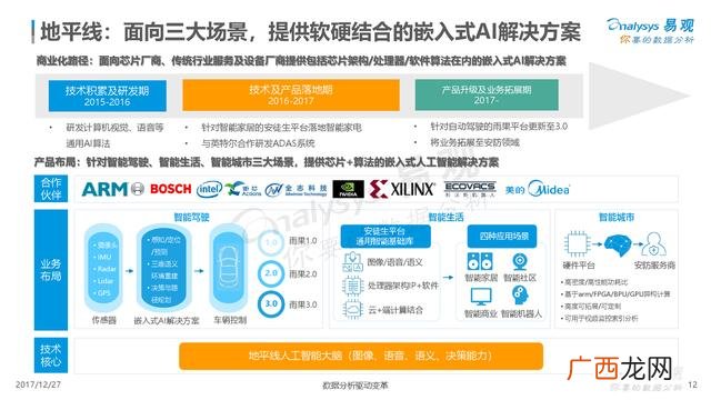 创业型企业有哪些公司,创业型公司