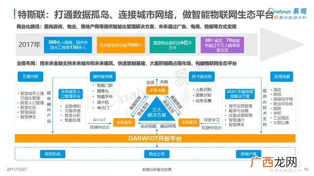 创业型企业有哪些公司,创业型公司
