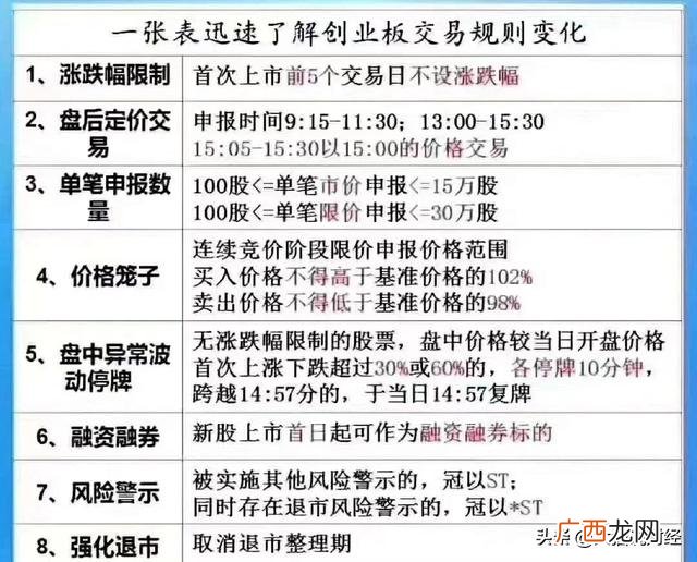 创业板注册制交易规则解读,注册创业的买入交易