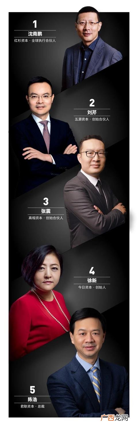 中国十大天使投资人,天使投资机构排名
