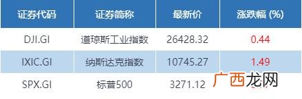 创业板补签答案 创业板新股发行由谁主导