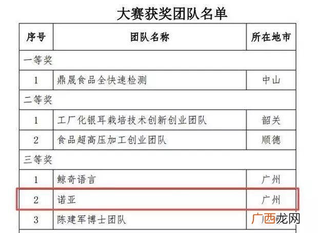 喻言现在怎么样了,00后创业者喻言