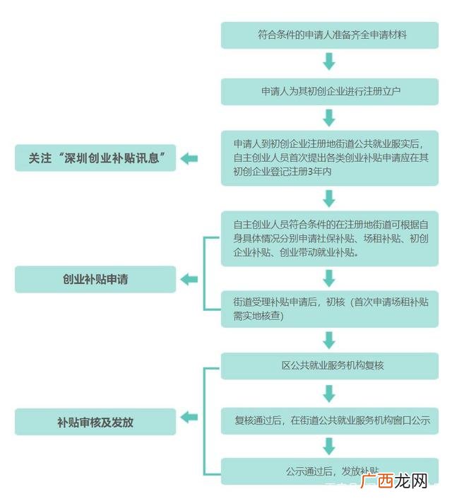 国家创业金发放骗局,全民创业最大骗局