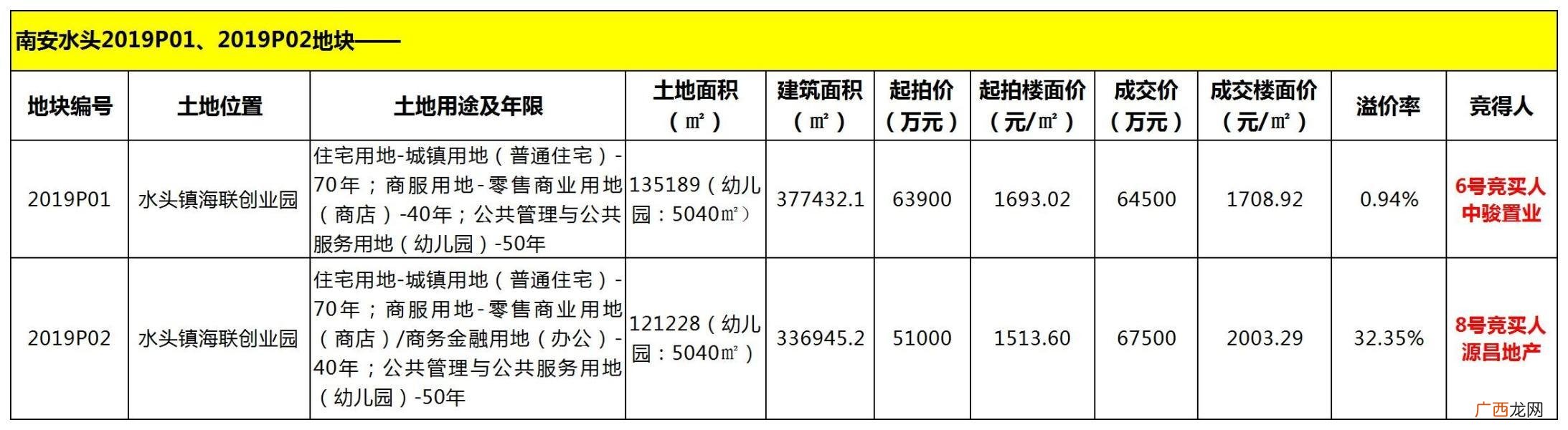 南安水头建设 南安市海联创业园