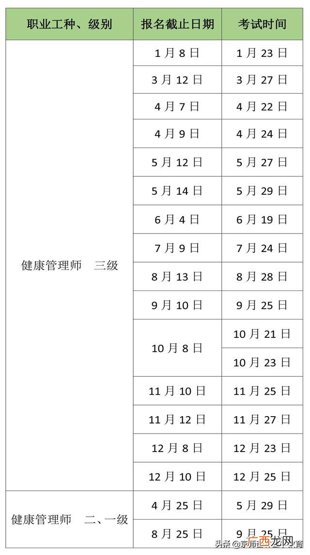 2021年健康管理师考试时间 全国健康管理师考试成绩查询