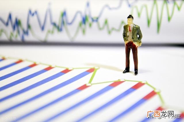 创业板指走势图,创业板20%涨跌幅什么时候开始