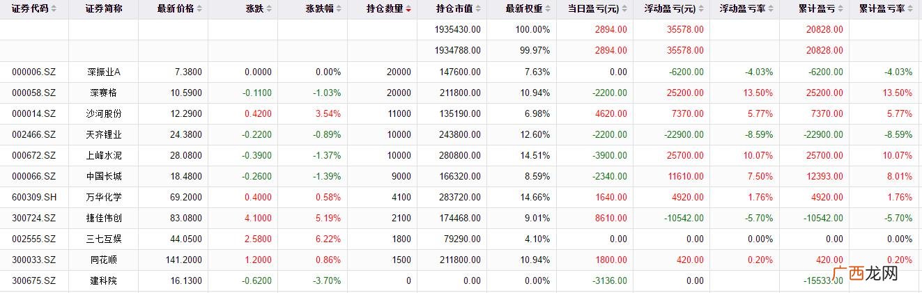 创业板股票一览表,注册制创业板第一批股票