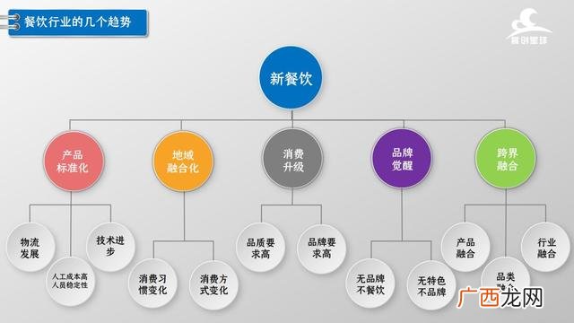 创业史思维导图怎么画,评价你是否适合创业思维导图
