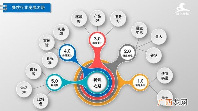 创业史思维导图怎么画,评价你是否适合创业思维导图