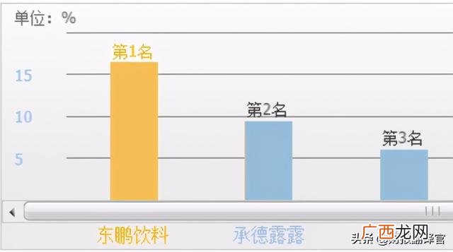 上市的饮料股票 新品饮料上市