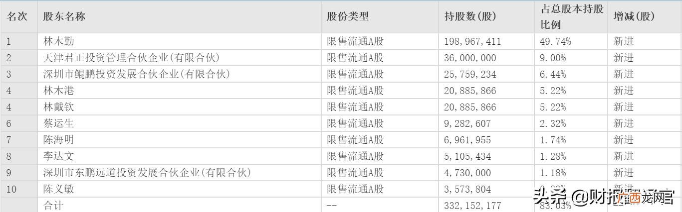 上市的饮料股票 新品饮料上市
