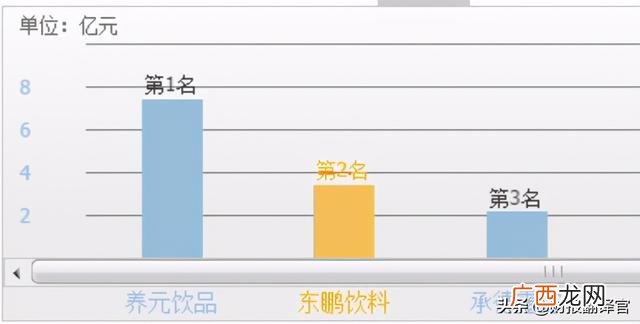 上市的饮料股票 新品饮料上市