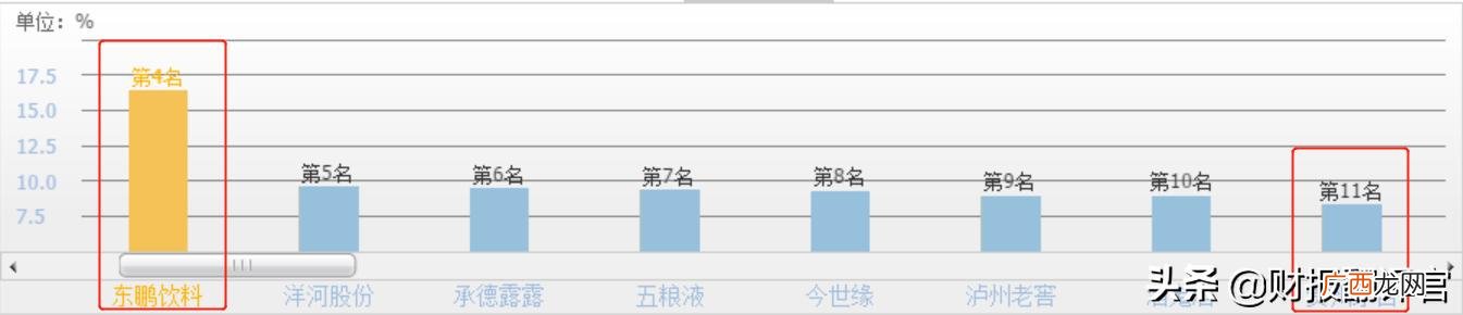 上市的饮料股票 新品饮料上市