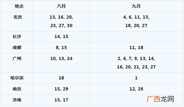 上海中高级口译考试时间,高级口译考试时间2020下半年