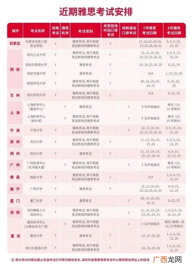 上海中高级口译考试时间,高级口译考试时间2020下半年