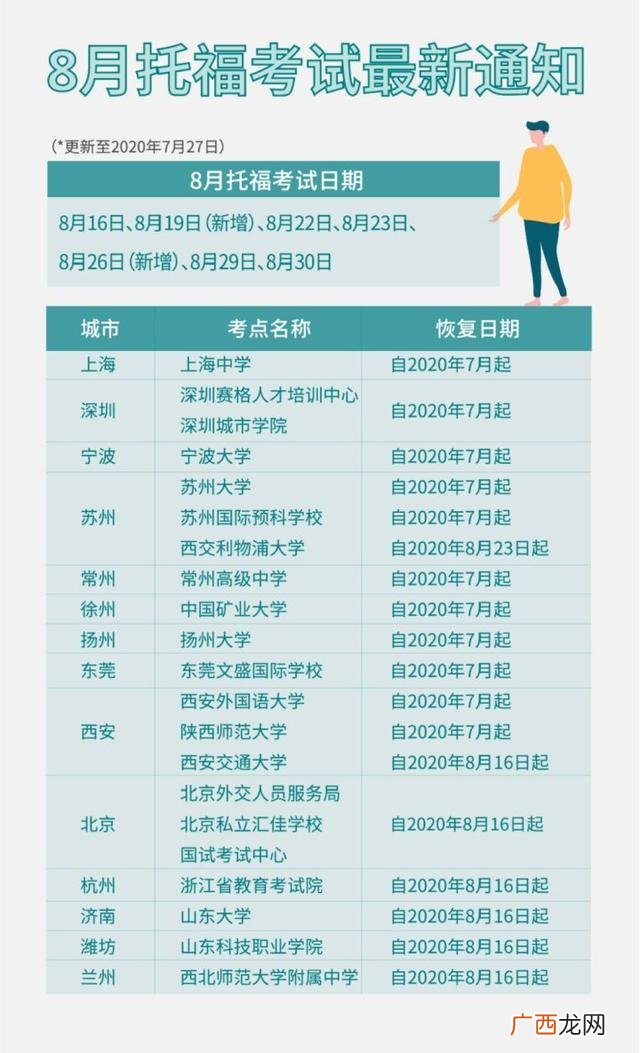 上海中高级口译考试时间,高级口译考试时间2020下半年