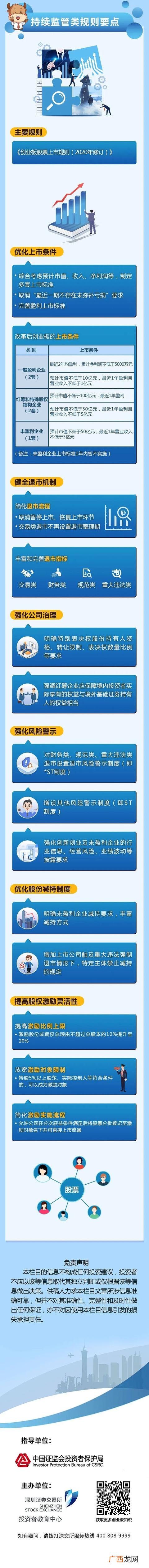 创业板注册制股票交易规则,注册制下的创业板交易规则与深交所其它板块交易规则