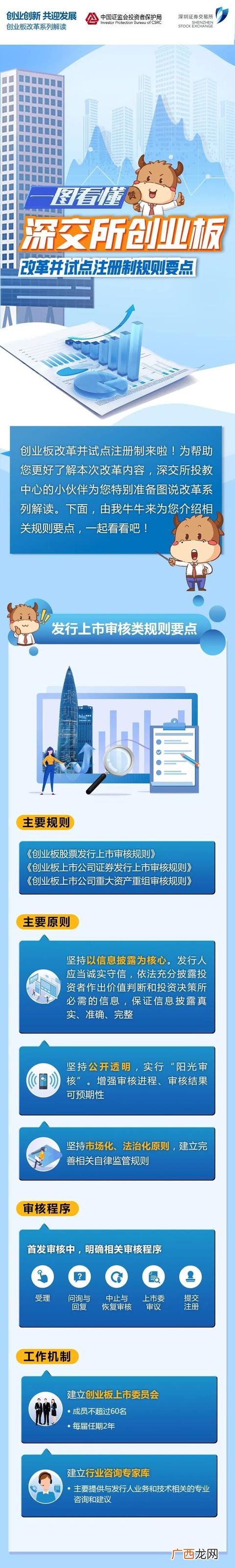 创业板注册制股票交易规则,注册制下的创业板交易规则与深交所其它板块交易规则