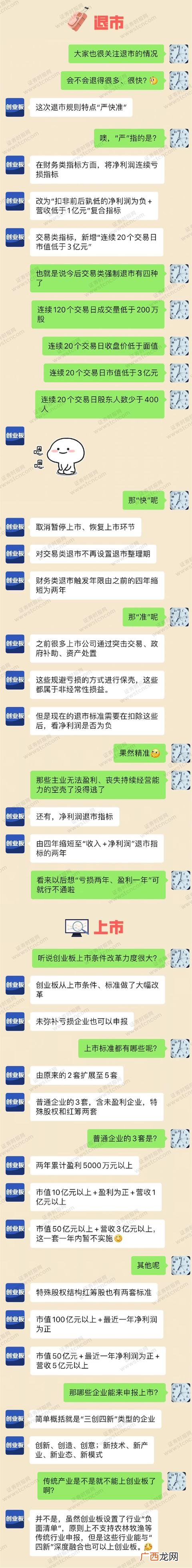 创业板注册制股票交易规则,注册制下的创业板交易规则与深交所其它板块交易规则