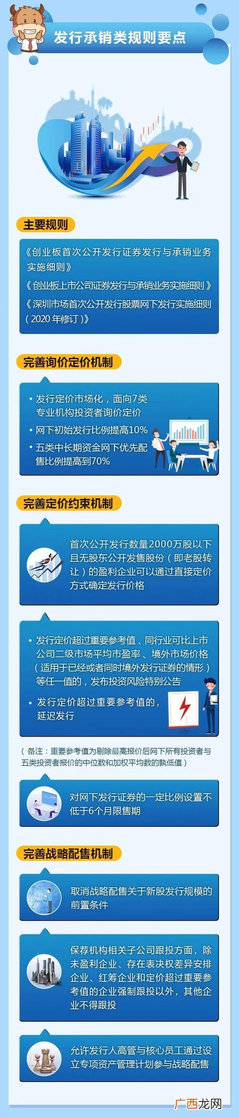 创业板注册制股票交易规则,注册制下的创业板交易规则与深交所其它板块交易规则