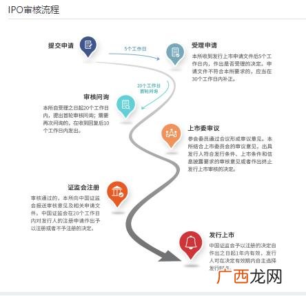 创业板受理 创业板注册制首批名单
