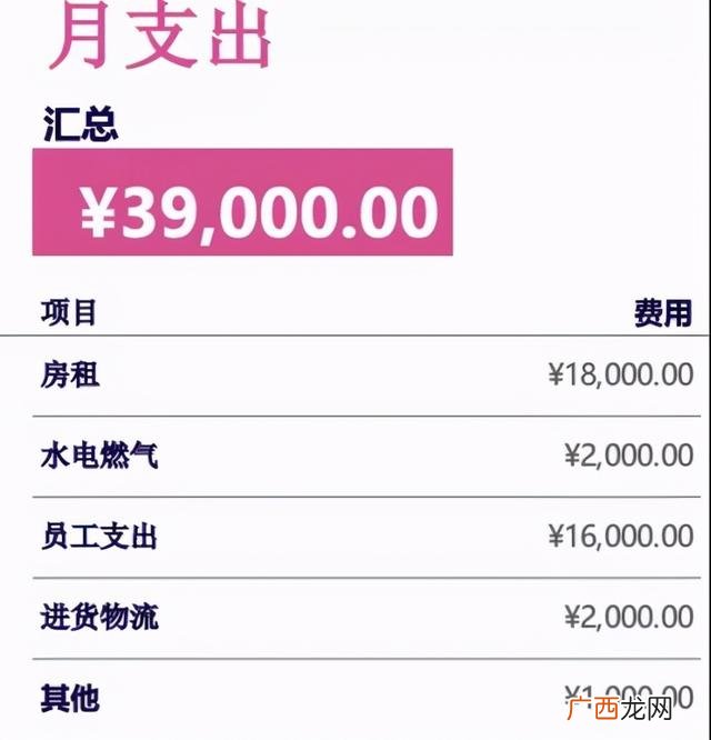 2元店一年能挣多少钱 开什店投资小利润大
