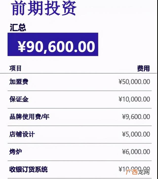 2元店一年能挣多少钱 开什店投资小利润大
