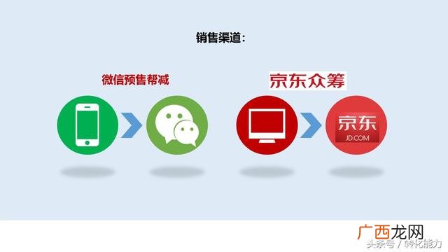 产品推广方案,项目宣传推广方案策划