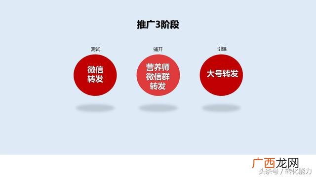 产品推广方案,项目宣传推广方案策划