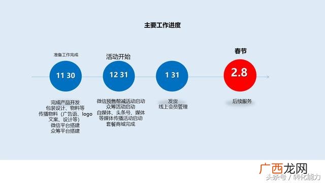 产品推广方案,项目宣传推广方案策划