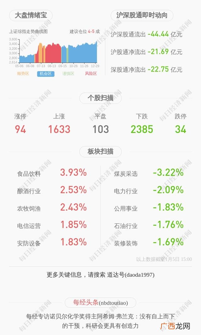 创业板是什么,创业板监管函