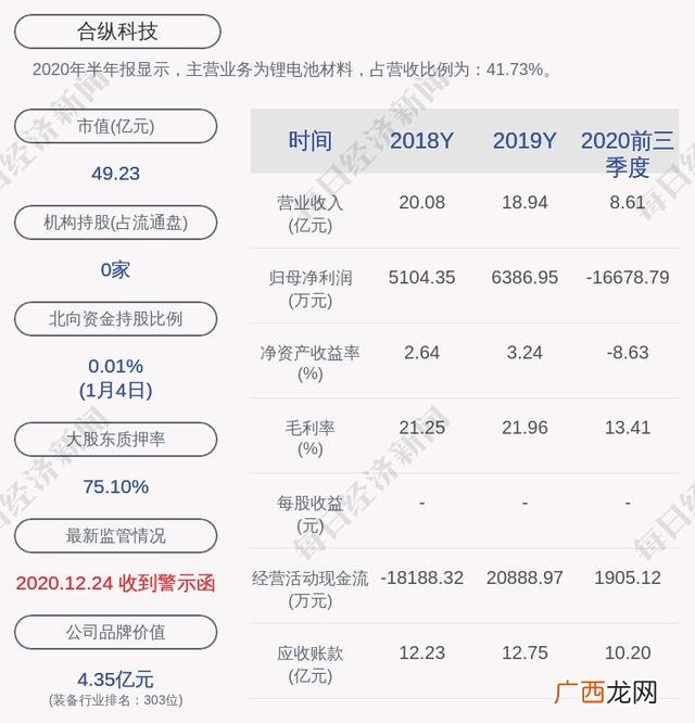 创业板是什么,创业板监管函