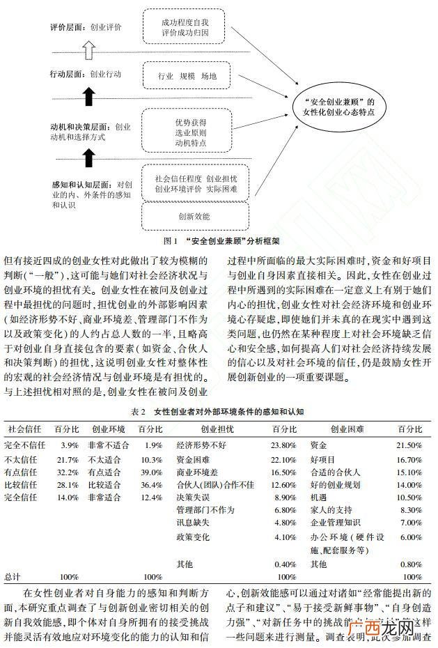 创业心理学论文1500字 创新创业通论刘红宁