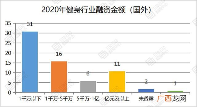 健身房主要经营范围 健身创业项目理由