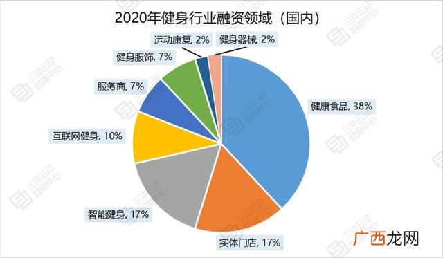 健身房主要经营范围 健身创业项目理由