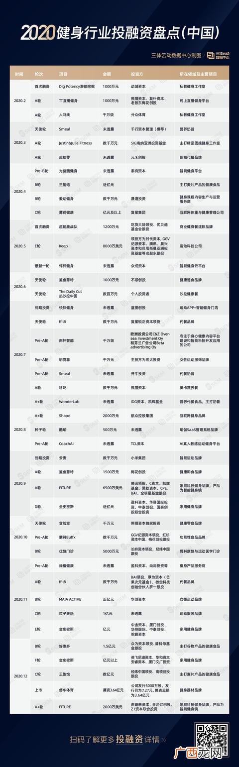 健身房主要经营范围 健身创业项目理由