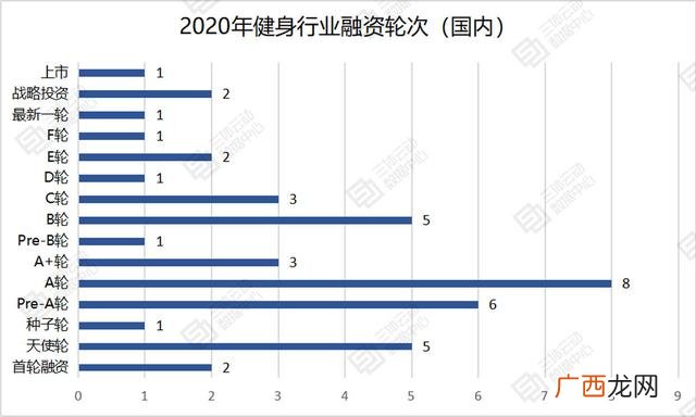 健身房主要经营范围 健身创业项目理由