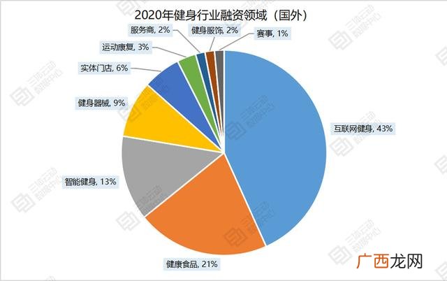 健身房主要经营范围 健身创业项目理由