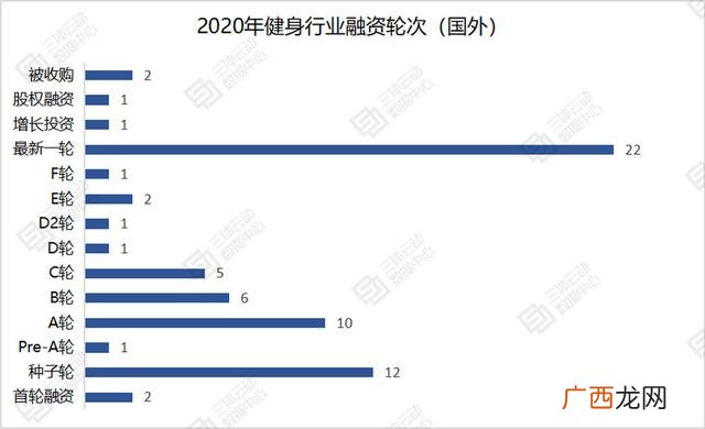 健身房主要经营范围 健身创业项目理由